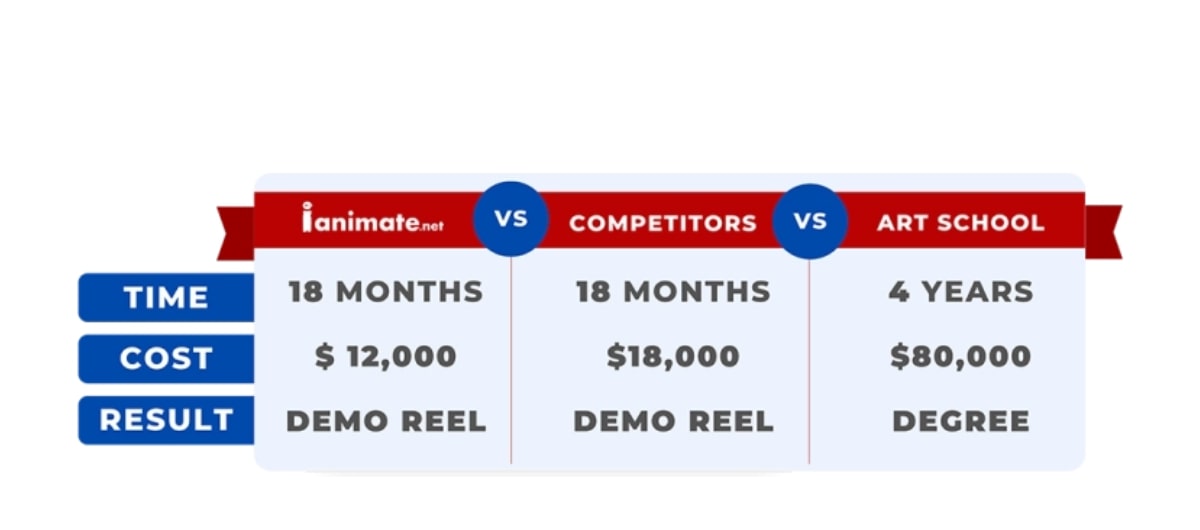 Online Animation School Benefits