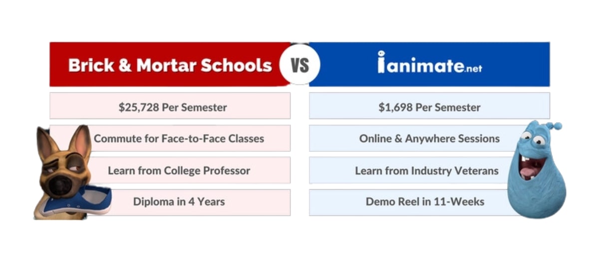 Online Animation School Benefits